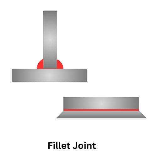 Fillet Joint